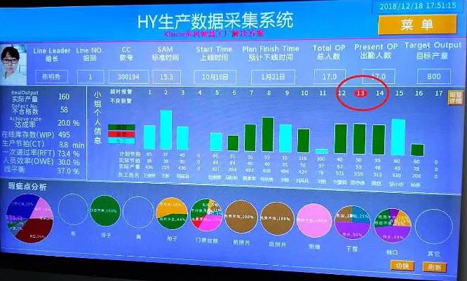 智能制造解决方案, 数字化工厂, 数字化升级, 数据采集