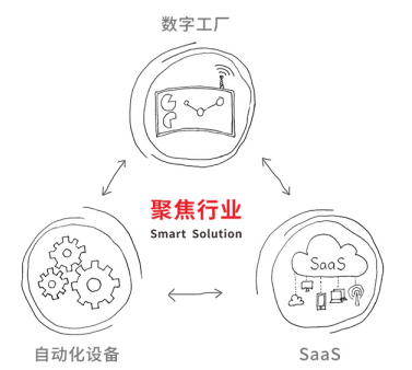 步科,智能制造,工业物联网,智能制造解决方案供应商