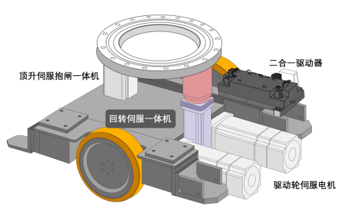 AGV, 低压伺服, AGV运动控制, 模块化生产的优点