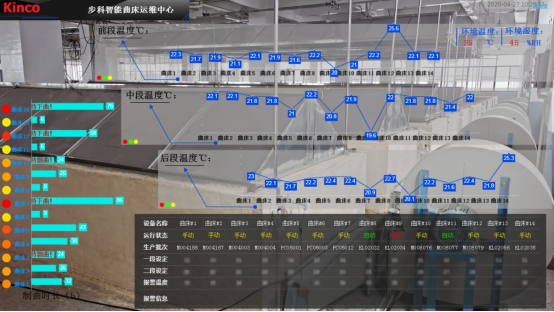 食品厂数字化升级, 食品行业解决方案, 提升生产效率, 制曲自动化, 制曲自动控制系统, 豆瓣酱制曲生产