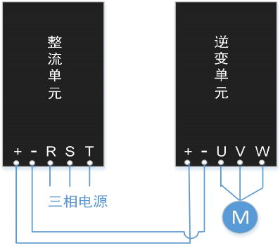 四象限变频器原理