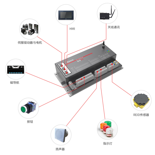 AGV控制器, AGV控制器方案, AGV解决方案, AGV控制器供应商, AGV控制器厂家, AGV控制系统原理