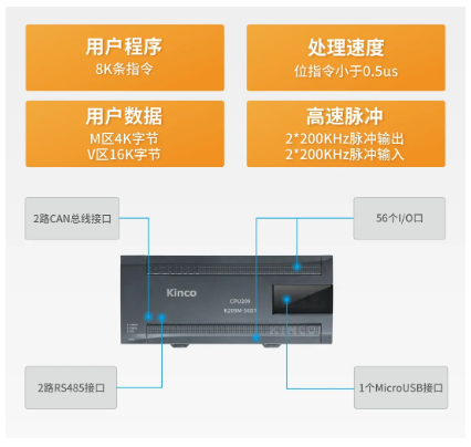 PLC, 远程监控, PLC通讯, PLC模块, PLC指令, PLC控制, 运动控制系统, 机器物联网