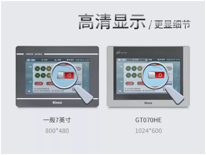 HMI; 物联HMI; 组态软件; HMI组态软件; HMI软件; HMI远程监控; HMI程序; 人机界面组态软件; 组态软件有哪些功能; 组态软件有哪些