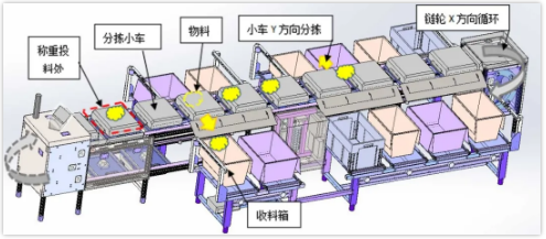 食品餐饮业解决方案, 数字化中央厨房解决方案, 食品餐饮中央厨房, 食品餐饮中央厨房设备, 食品餐饮中央厨房分拣配送, 食品中央厨房配送中心, 食品中央厨房设备厂家, 食品餐饮中央厨房管理, 食品餐饮中央厨房项目, 物联型HMI, 机器物联网云平台