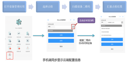 数字化纺织工厂, 现场智能终端, 数据采集器, LoRa无线数据采集设备, 工厂OEE, 设备在线监控