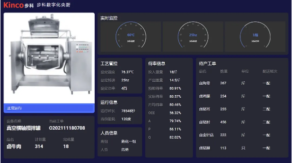 步科股份, 天烨集团, 食品餐饮中央厨房, 数字化中央厨房转型; 数字化管理; 数据采集终端; 数字化工厂解决方案; 数据上云; 物联网触摸屏; 智能电子看板; 工厂数字化转型升级