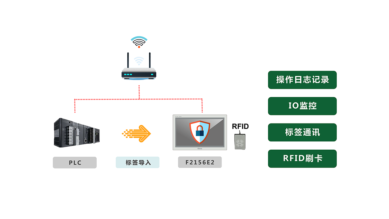 锂电行业应用方案1.png