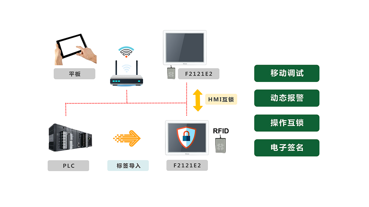 锂电行业应用方案2.png